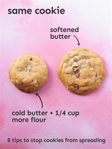 What is the difference between shortbread and butter cookies?